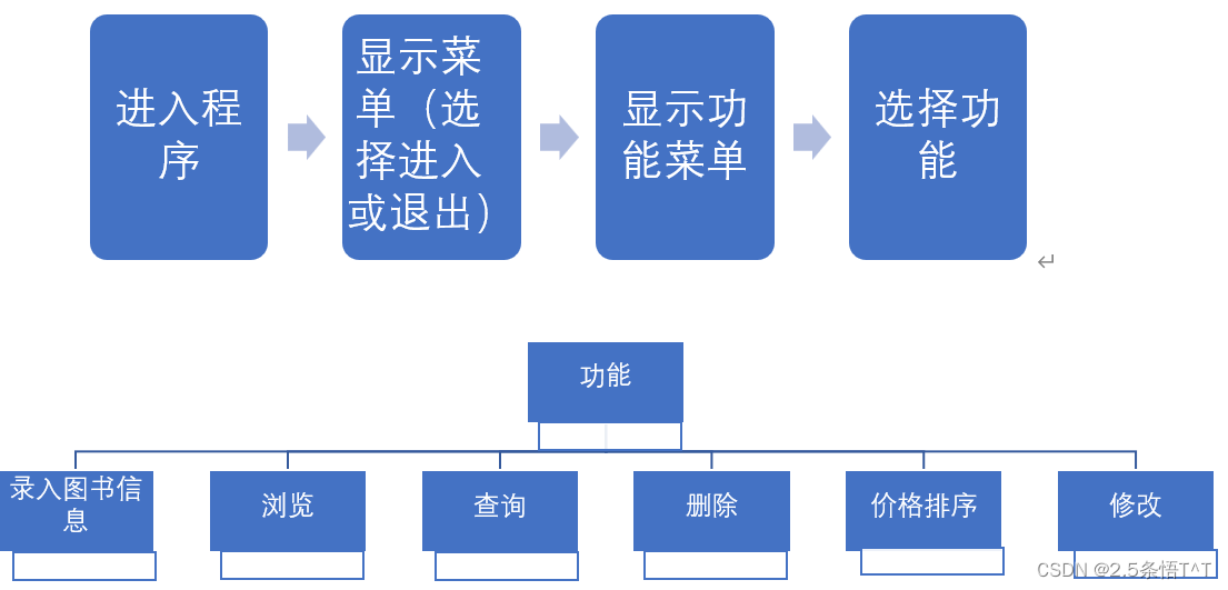 <span style='color:red;'>图书</span>信息<span style='color:red;'>管理</span>系统