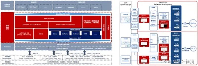 经纬恒润AUTOSAR产品成功适配芯来RISC-V车规内核