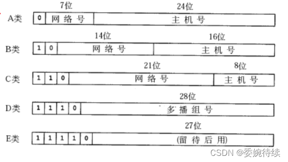 【Java EE初阶十八】网络原理（三）