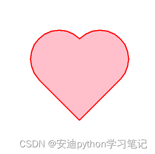 109. <span style='color:red;'>Python</span><span style='color:red;'>的</span><span style='color:red;'>turtle</span>库简介