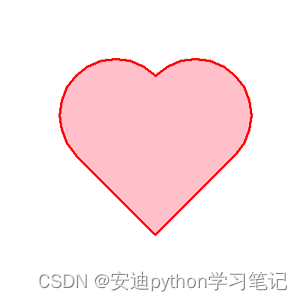 109. Python的turtle库简介