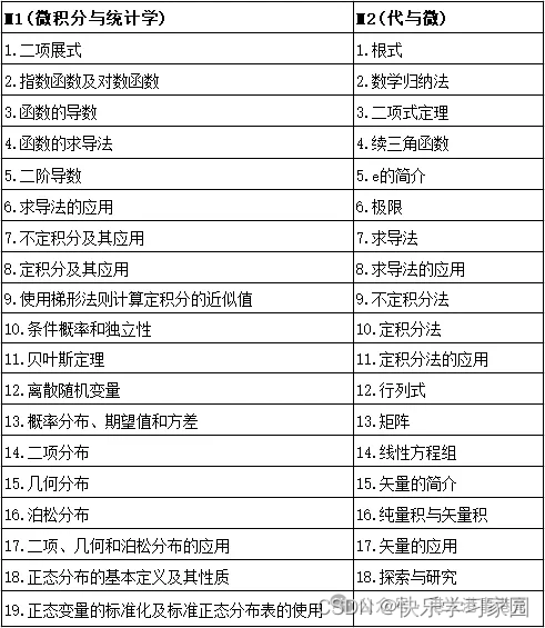 高考数学_高考数学真题及答案解析_高考数学二级结论总结