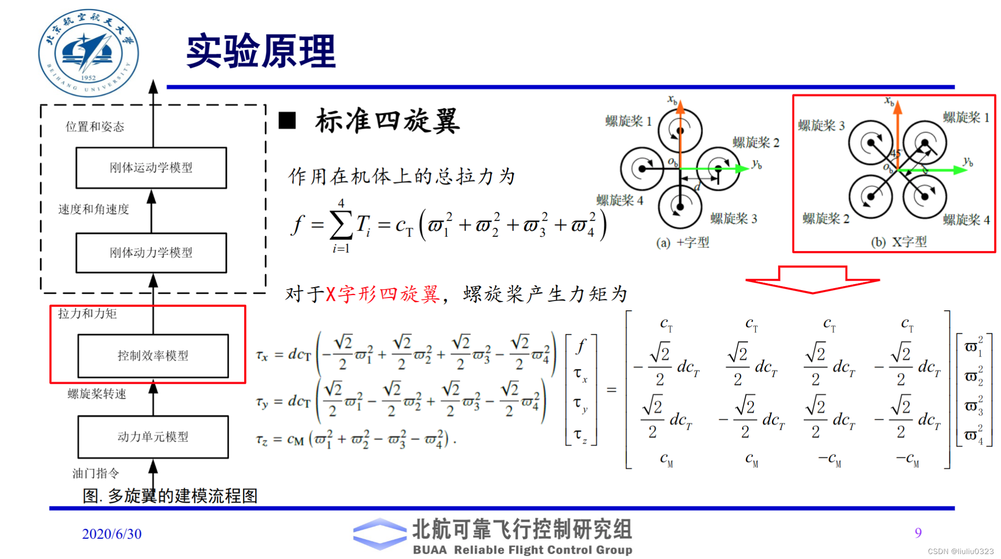 【RotorS仿真系列】Ardrone模型介绍