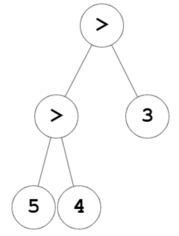CPython：比较运算符串联的差异