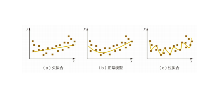 AI应用实战1：AI项目实战五大环节