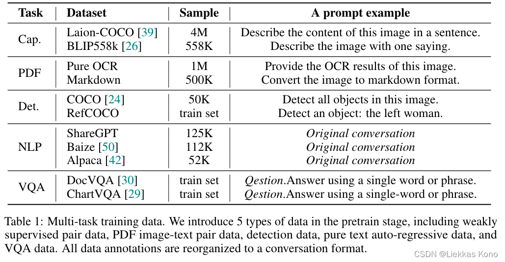 Mutli-task training data