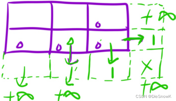 [Algorithm][动态规划][路径问题][下降路径最小和][最小路径和][地下城游戏]详细讲解