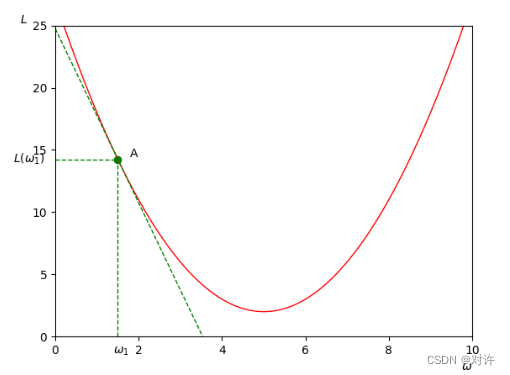 Scikit-Learn线性回归(四)