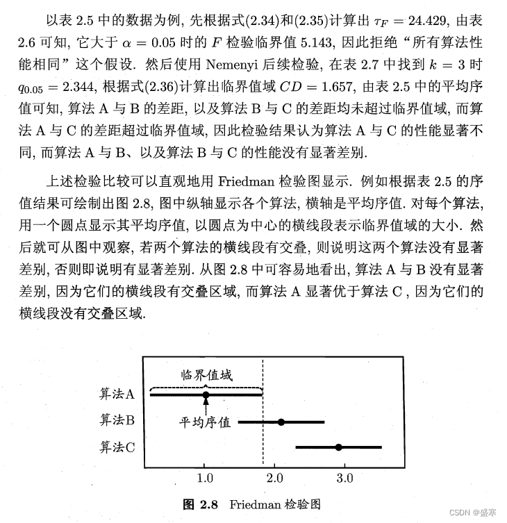 2.4 比较检验 机器学习