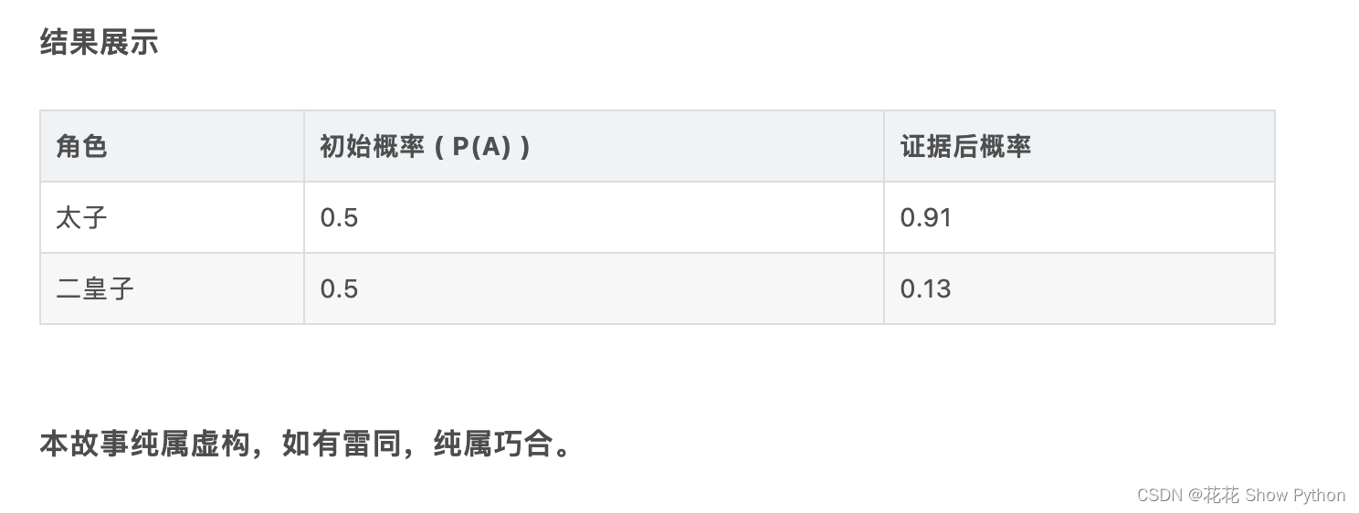 揭秘《庆余年算法番外篇》：范闲通过贝叶斯定理找到太子火烧史家镇的证据