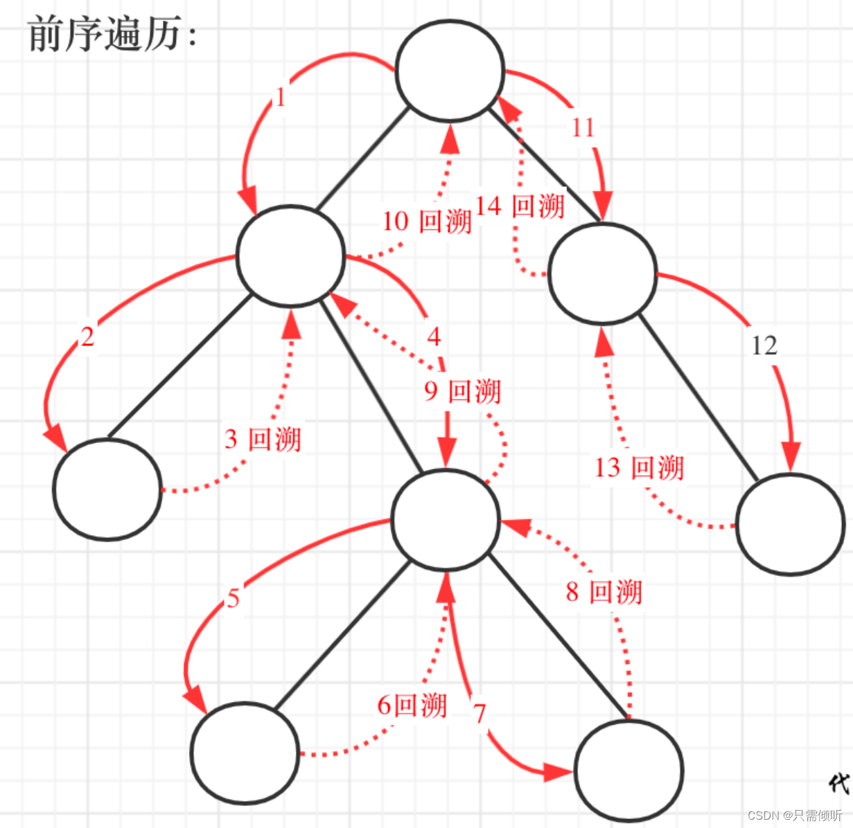 算法练习第20天|回溯算法 77.组合问题 257. 二叉树的所有路径