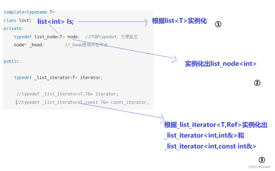 List<span style='color:red;'>的</span>模拟<span style='color:red;'>实现</span> && <span style='color:red;'>迭</span><span style='color:red;'>代</span>器