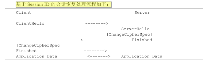 图pass