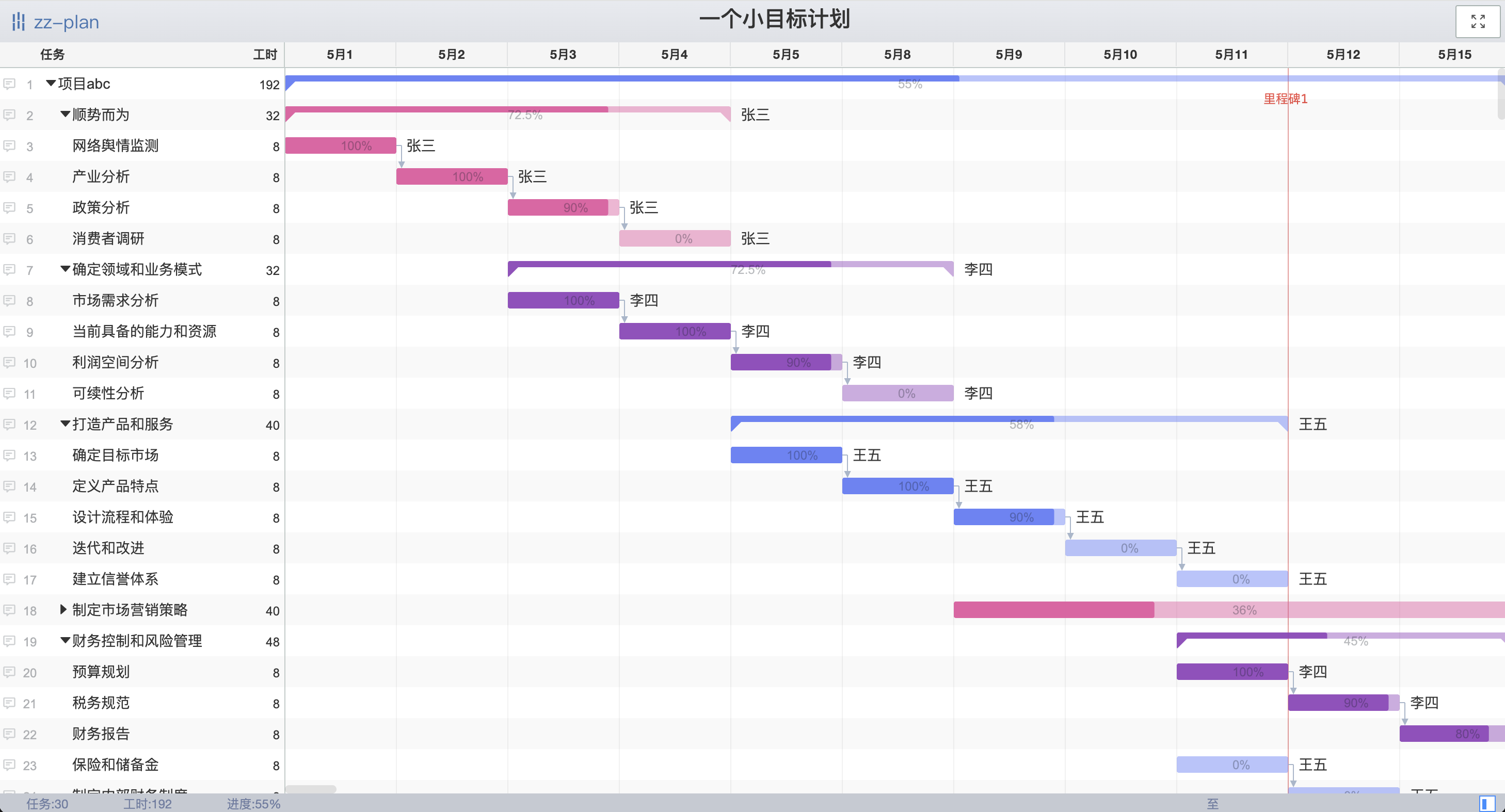 在线<span style='color:red;'>的</span>omniplan<span style='color:red;'>甘</span><span style='color:red;'>特</span><span style='color:red;'>图</span><span style='color:red;'>制作</span>工具