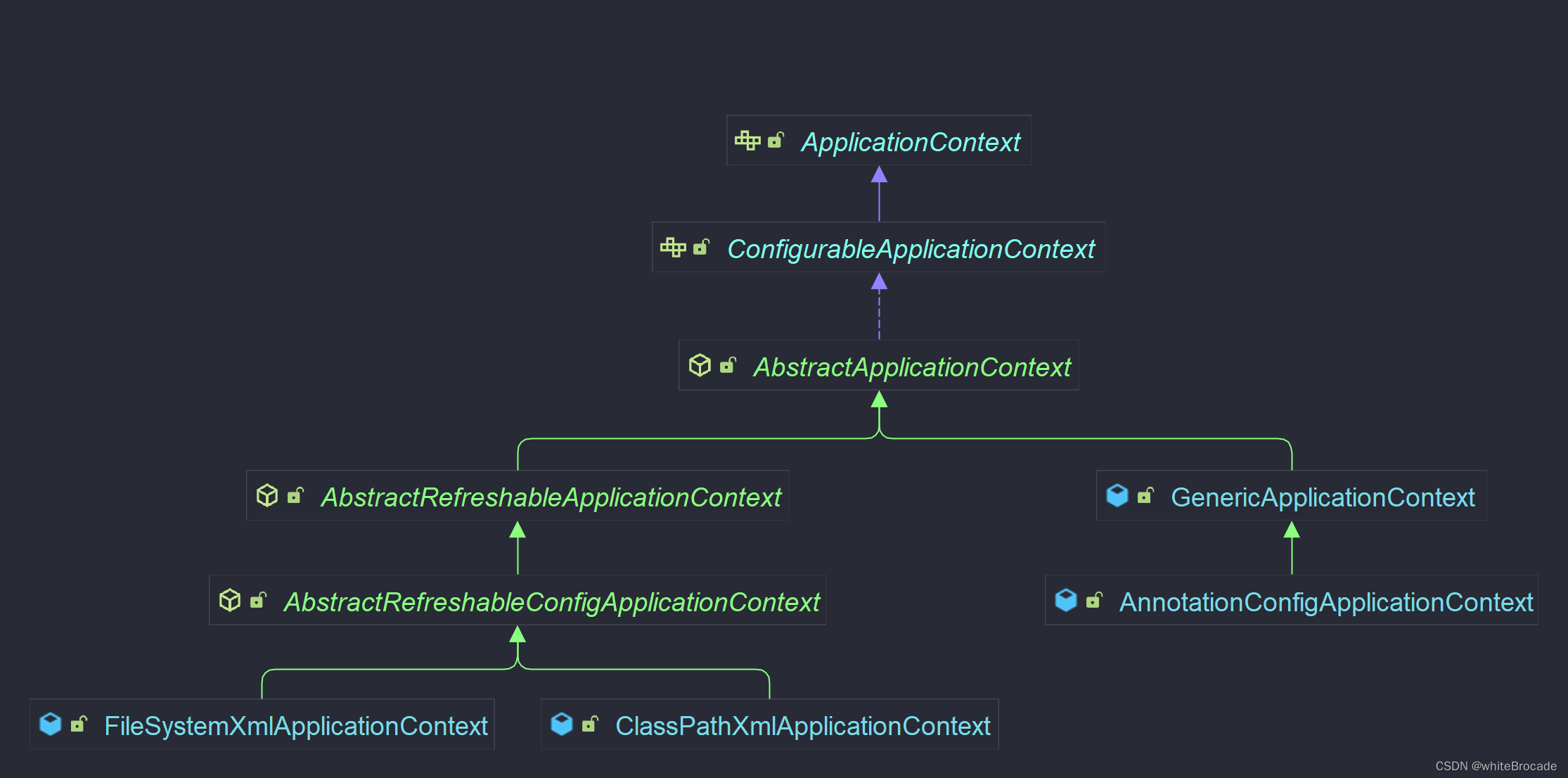 Spring系列-03-BeanFactory和Application接口和相关实现