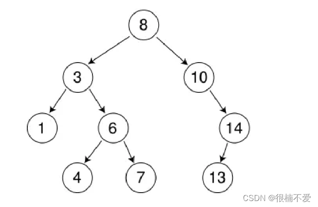 C++——二叉搜索树