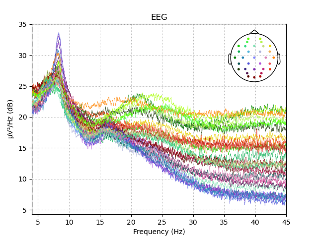 信号处理--情绪分类数据集DEAP预处理（python版）