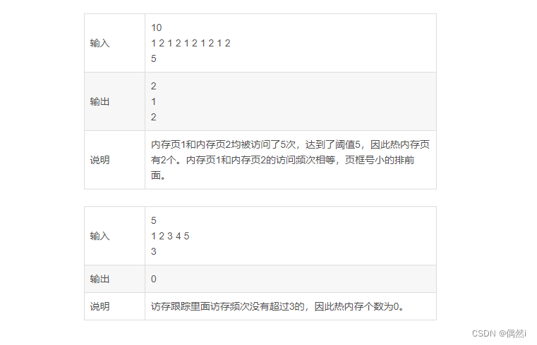 技术巨头背后的面试艺术与成功之道 --- 华为OD机试：内存冷热标记(Python  C  C++  JavaGo  JS  PHP）