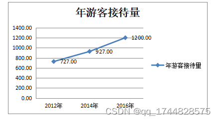 <span style='color:red;'>基于</span><span style='color:red;'>PPT</span>战略的河南嵩县旅游扶贫模式研究