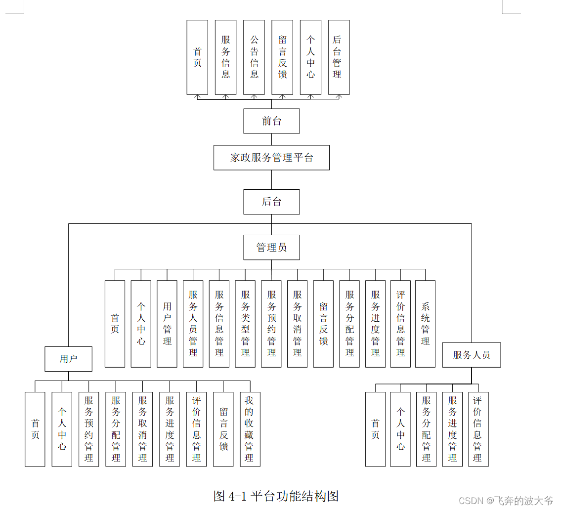 基于springboot家政服务管理平台源码和论文