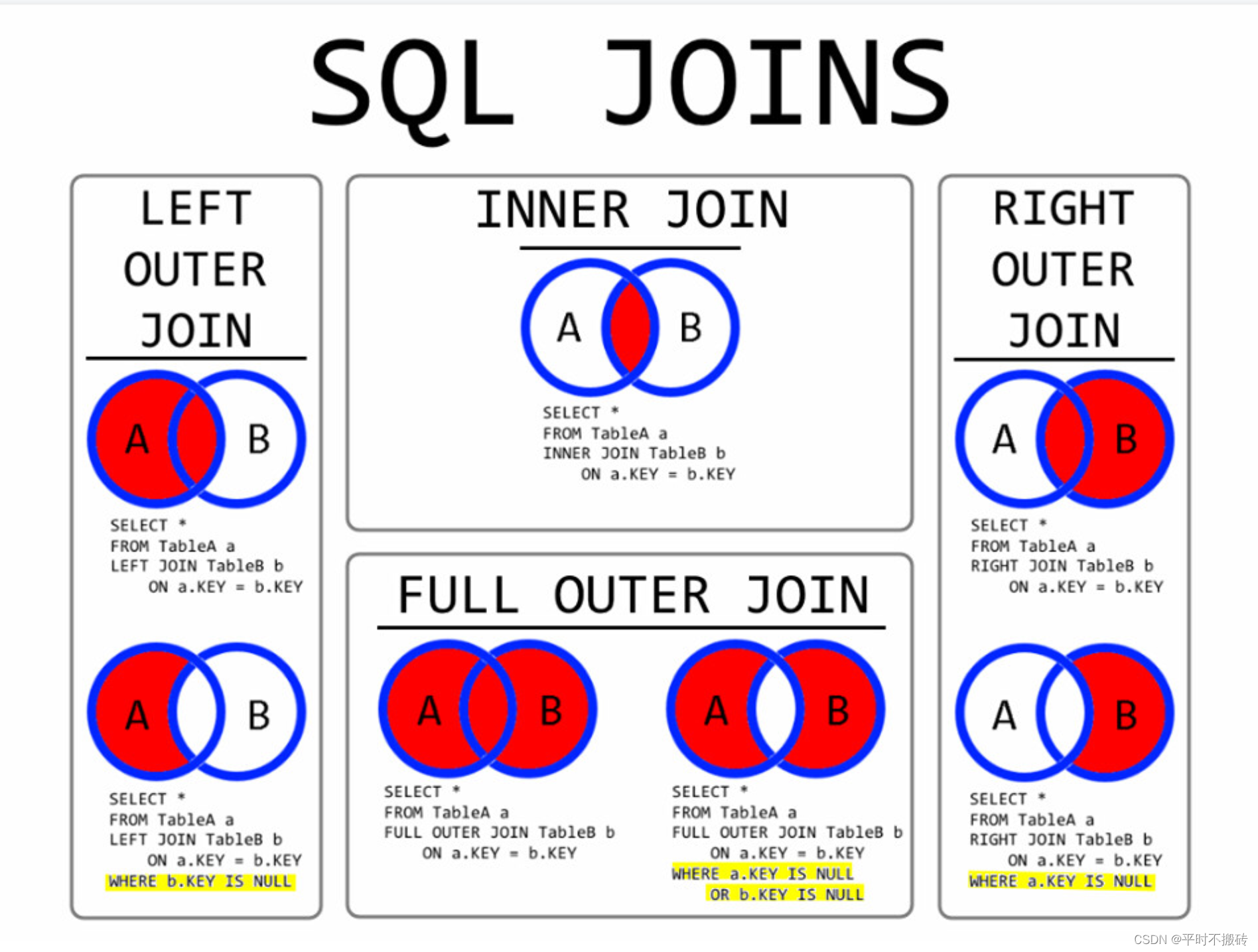 Mysql的基本命令