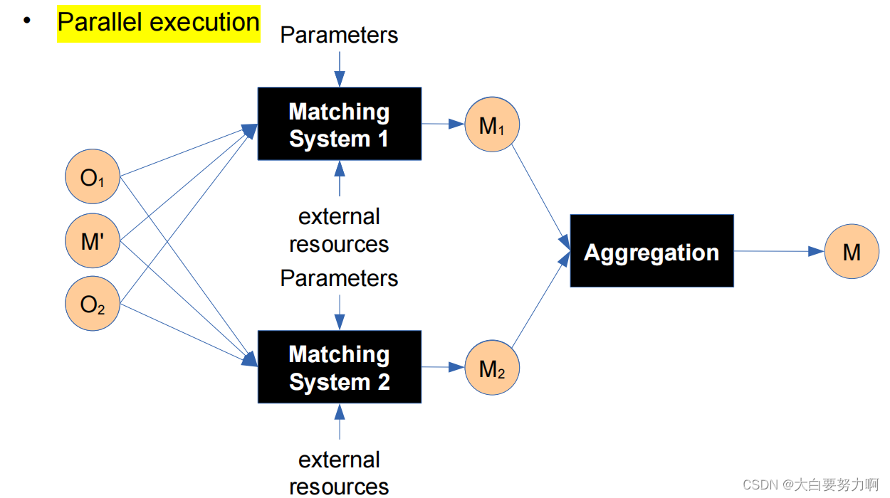 Matcher Combination2