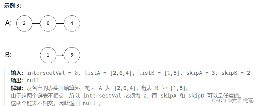 【C语言 - 哈希表 - 力扣 - 相交链表】