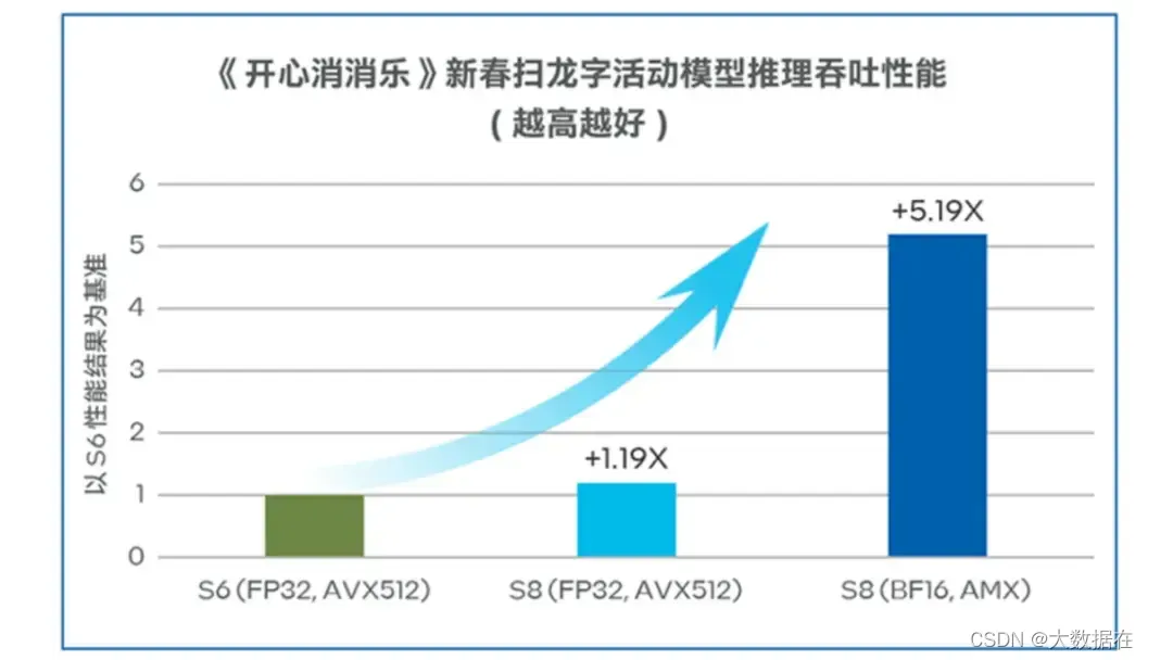 当《开心消消乐》遇上 AI 推理，我们找到了高质量关卡背后的原因！