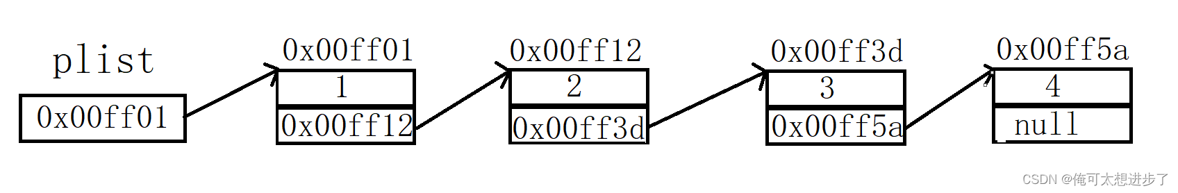 <span style='color:red;'>LinkedList</span>和<span style='color:red;'>链</span><span style='color:red;'>表</span>