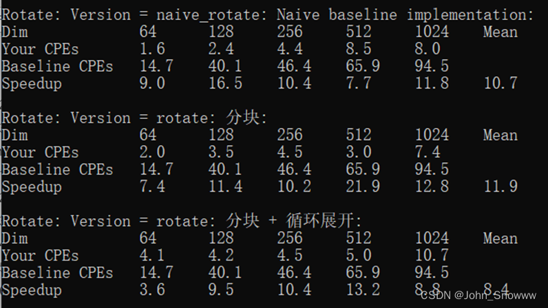 CSAPP Lab<span style='color:red;'>05</span>——Performance Lab<span style='color:red;'>完成</span><span style='color:red;'>思路</span>