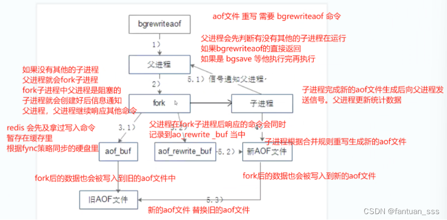 Redis常用命令补充和持久化