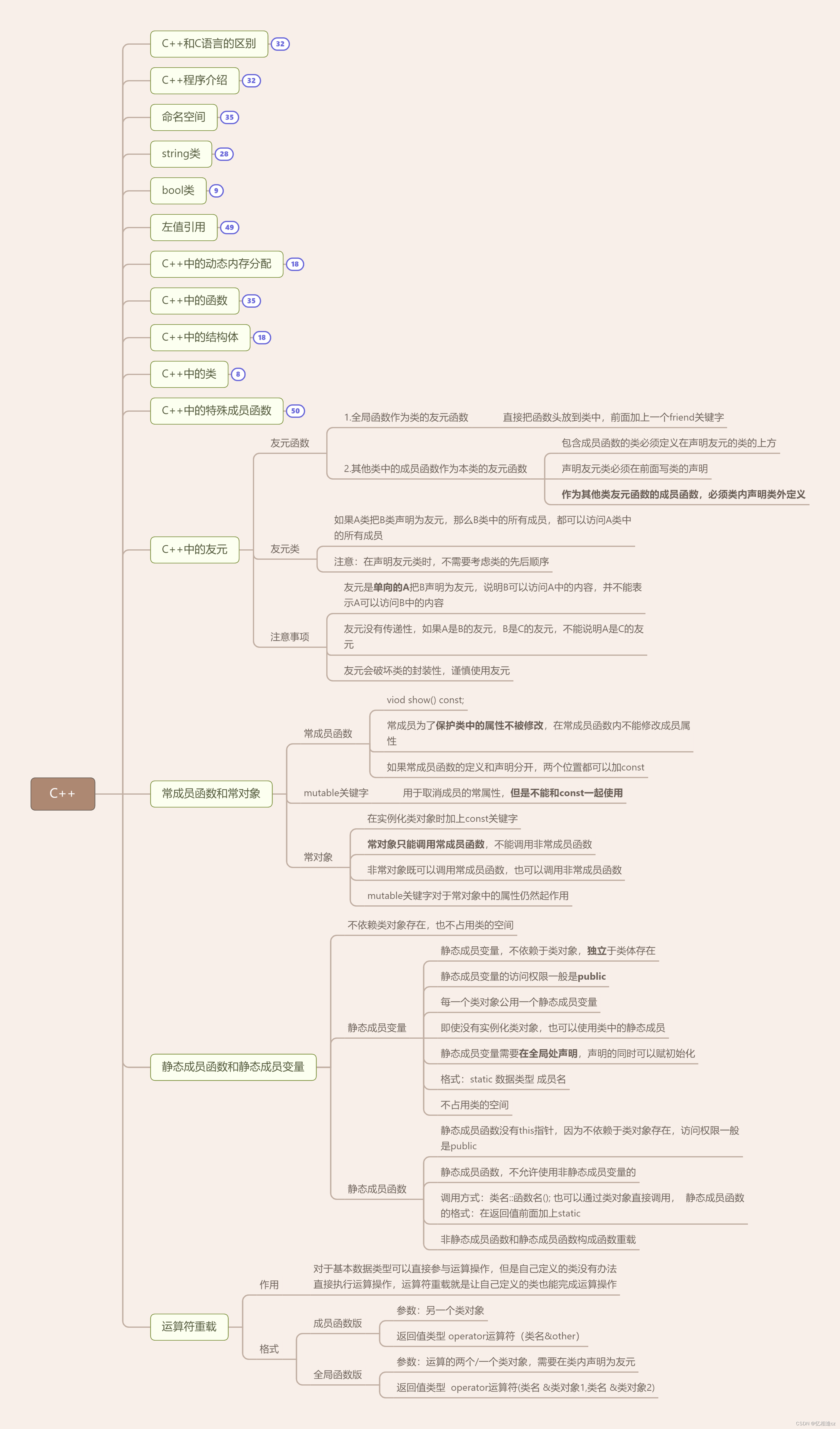 C++ DAY4 作业