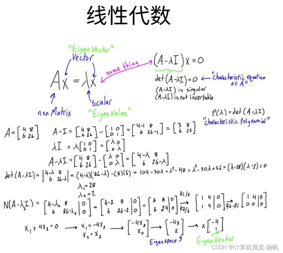 动手学深度学习-笔记-跟李沐学AI_跟李沐学深度学习-CSDN博客