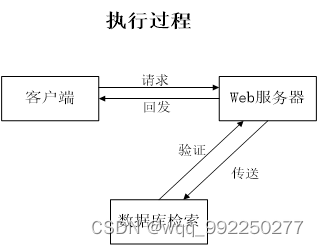 图4.1 程