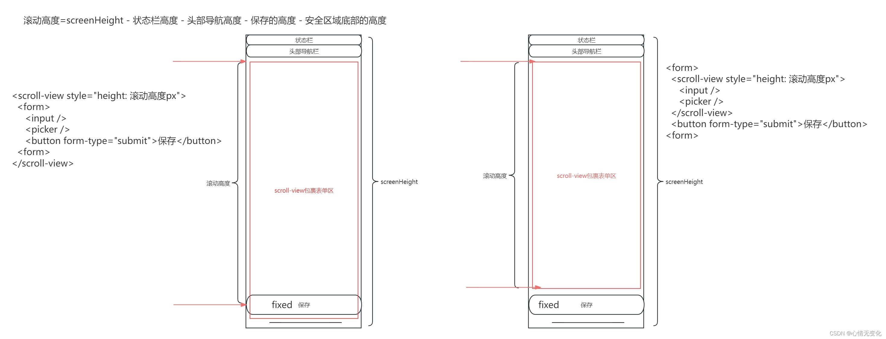 scroll-view与fixed的问题思考