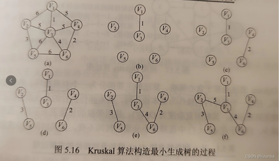 python实现生成树