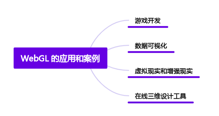 WebGL 入门：开启三维网页图形的新篇章(下)