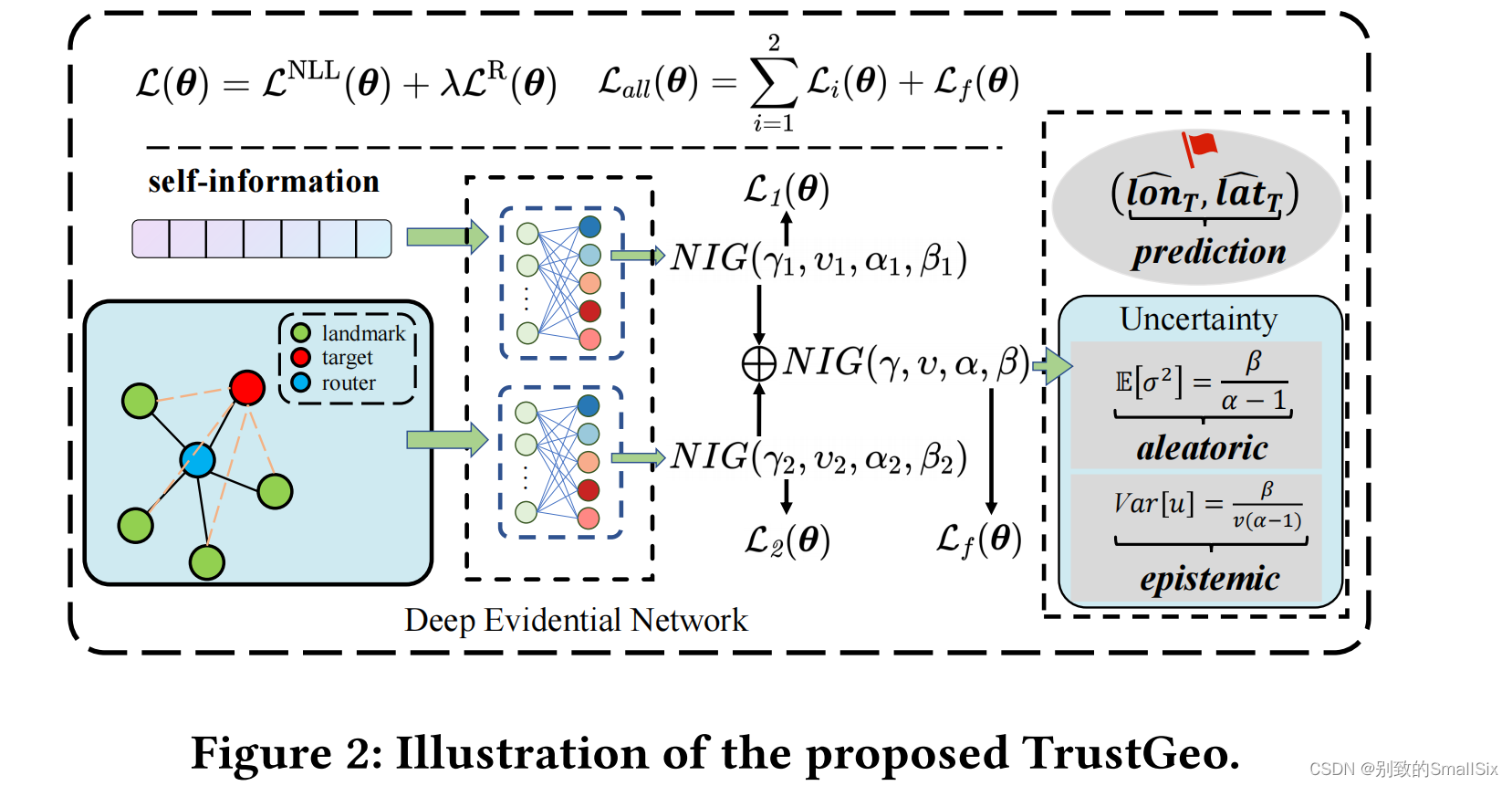 TrustGeo框架代码构成