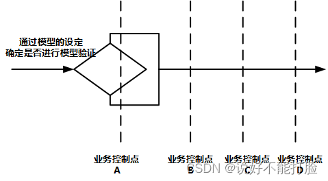 软件设计不是CRUD（15）：低耦合模块设计理论——行为抽象与设计模式（中）
