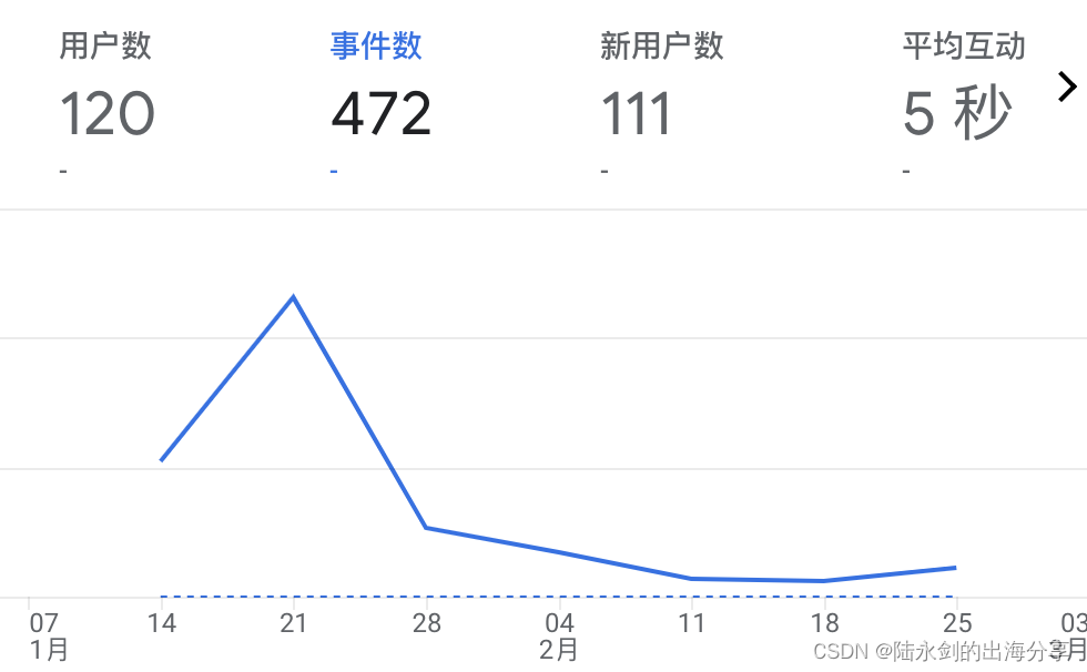 我的第②个出海工具站 - 2024年50个出海工具站计划