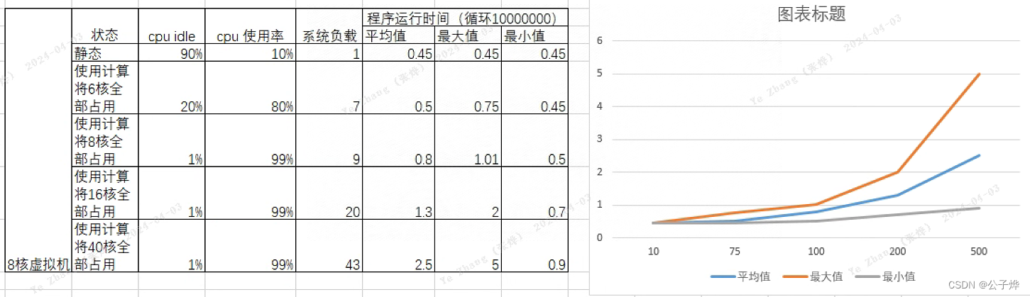 linux系统负载对系统的意义