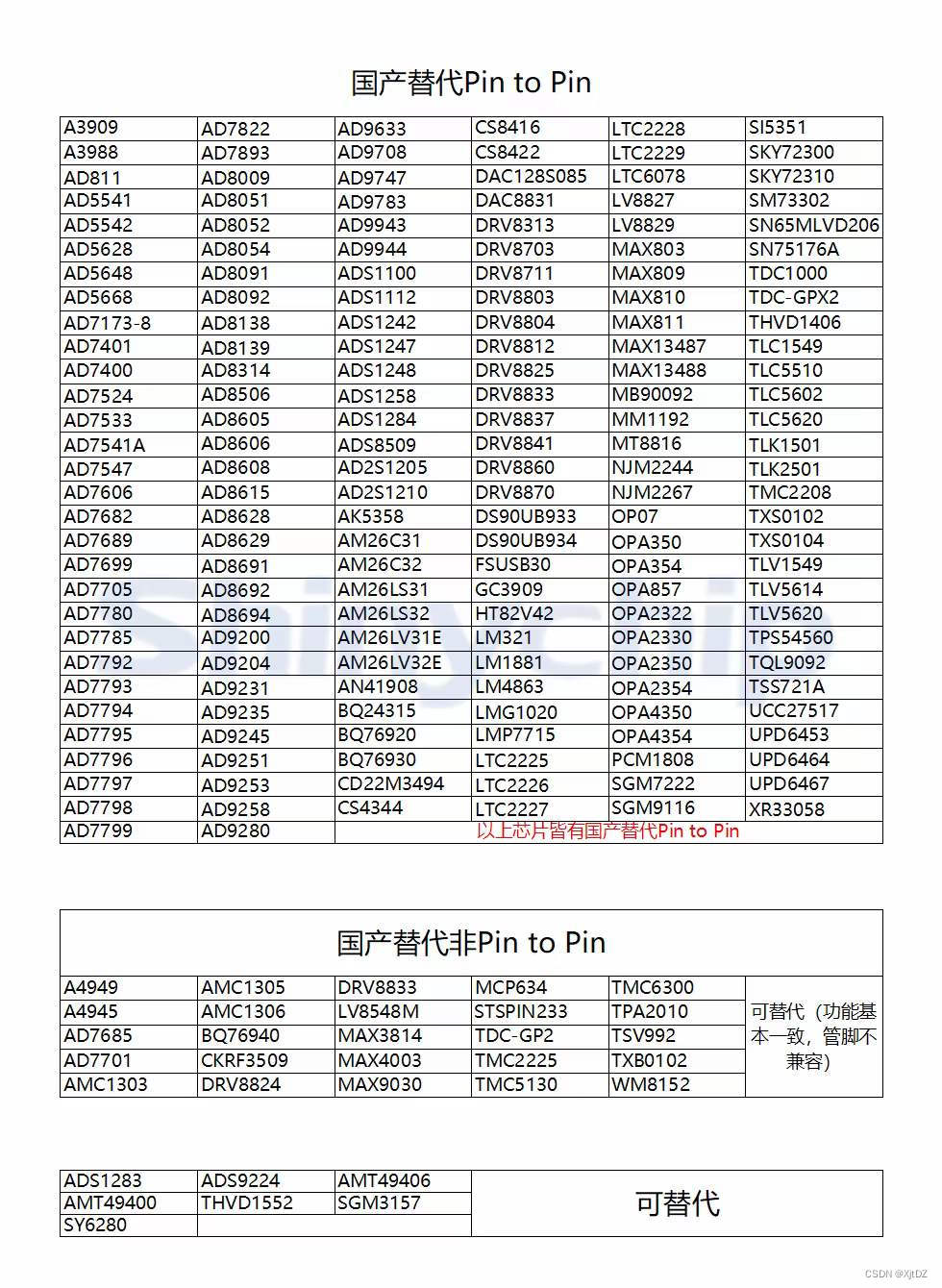 74LVC04六角逆变器-国产兼容MS9113