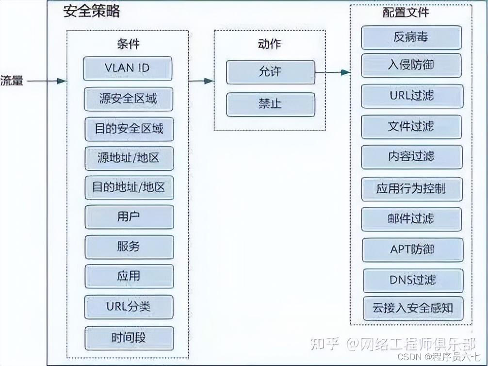 防火墙边界防范的根本作用_边界防火墙_防火墙边界是什么意思