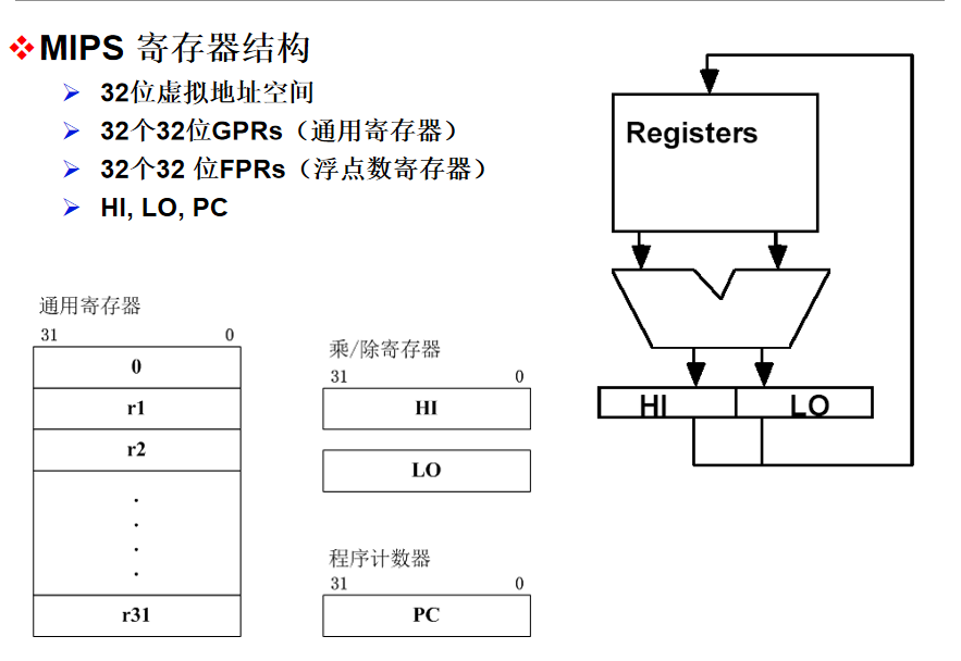 第六讲-MIPS处理器