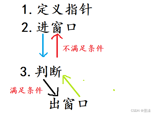 算法刷题:将 x 减到 0 的最小操作数