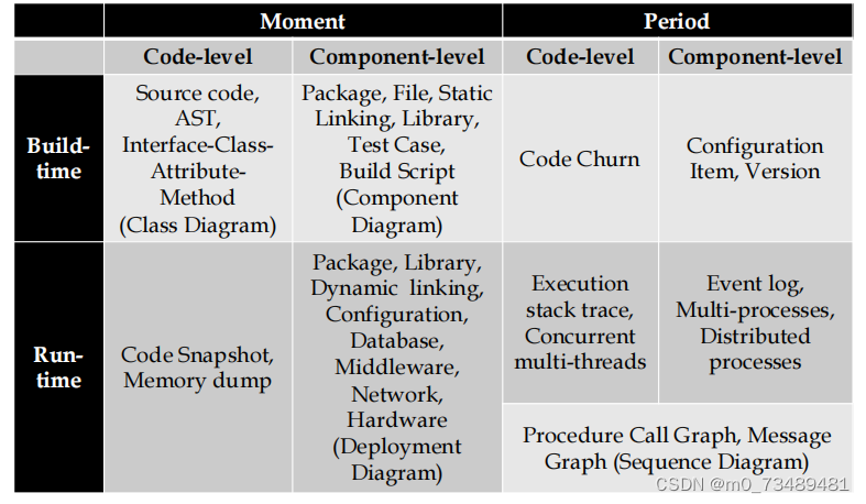 Multi-dimensional software views