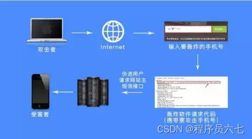 轰炸安机手机怎么处理_轰炸安机手机能用吗_手机轰炸机安