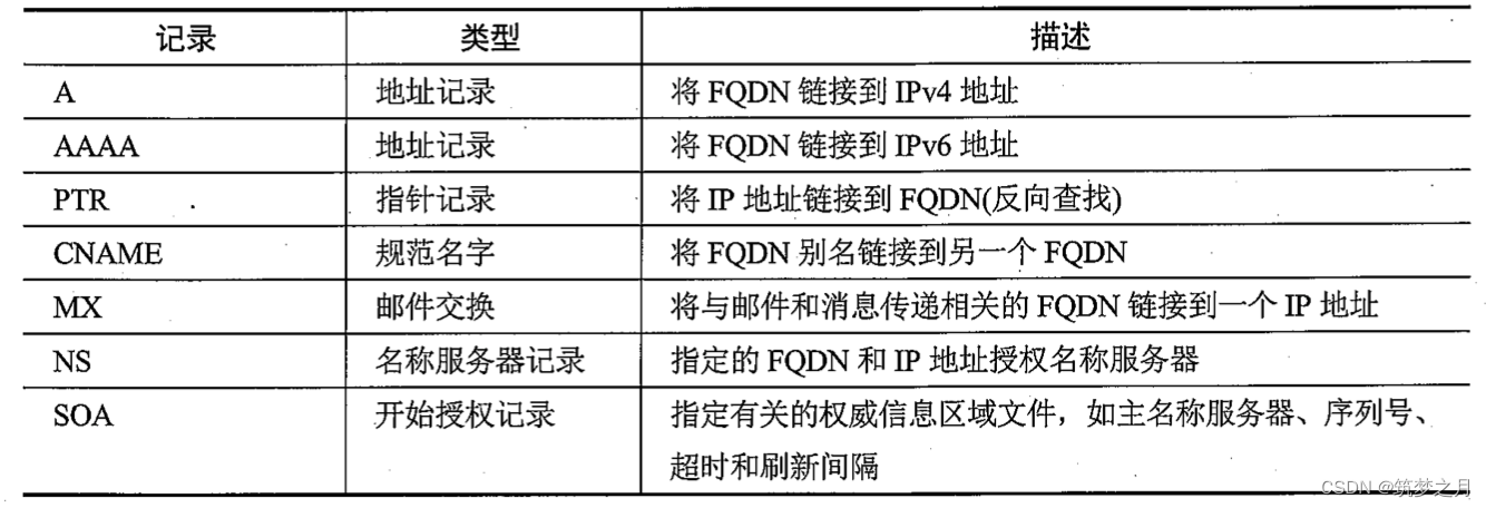 【CISSP学习笔记】3.通信与网络安全