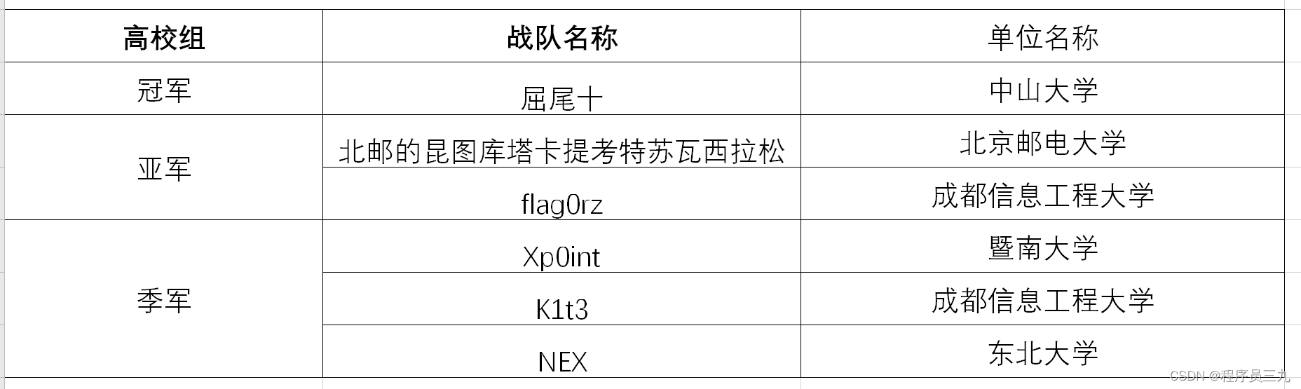 网络攻防大赛初赛试题_安全网络攻防大赛视频_安全网络攻防大赛