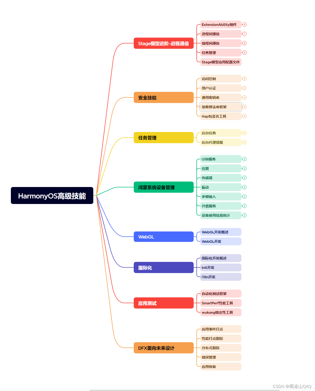 4面字节跳动拿到Offer，附面试题答案(3)，2024年最新kotlin 桌面程序插图1